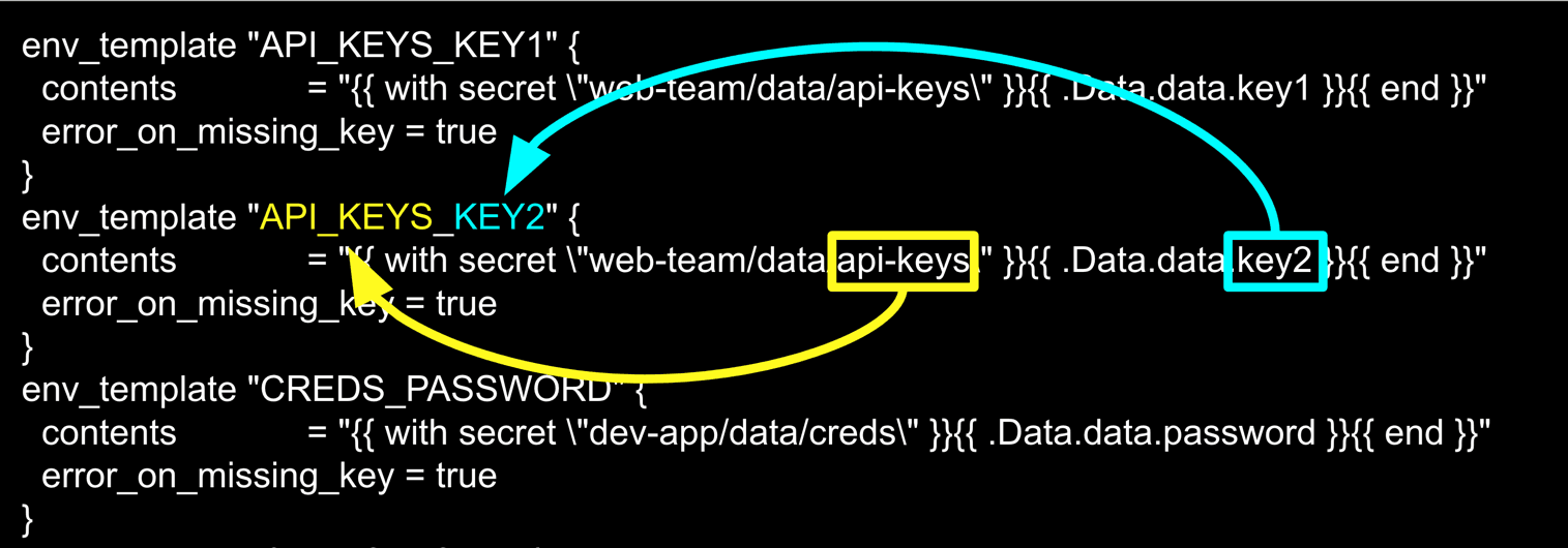 Environment Variable Naming Convention